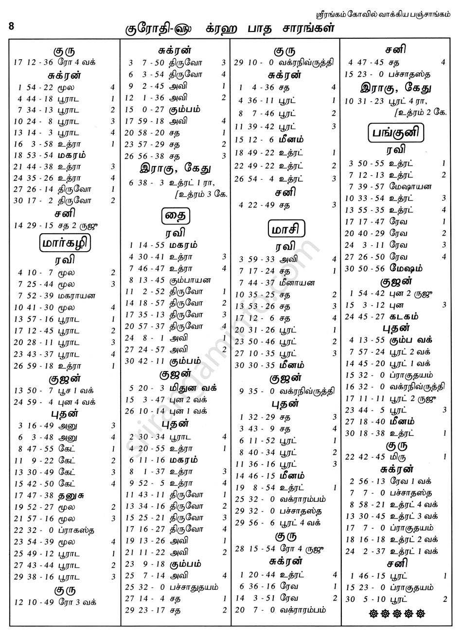 Panchangam